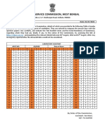 PUBLIC SERVICE COMMISSION, WEST BENGAL RELEASES ANSWER KEYS FOR LABORATORY ASSISTANT EXAM