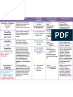 Dosificación 