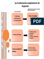 Esquema de Informacion Complementaria Del Diagnostico