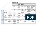 Tabla de Mineral Piroxeno y Anfibol