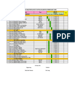 Jadwal PM US Pulo Gadung Bulan Februari 2022