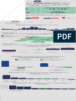 MAPA DE EMPREGO NO RIO GRANDE DO NORTE - 2022 1º Semestre