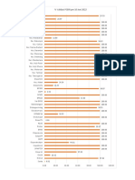 Grafik Validasi Dan Realisasi P3DN