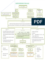 PDF Mapping Hidrosefalus