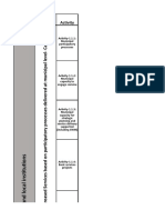 Social Stability 2022 Indicators