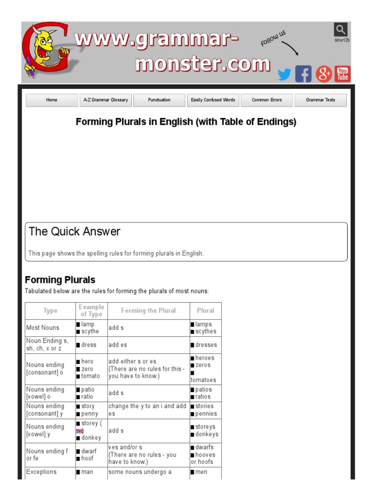 Forming Plurals in English TABLE PDF Plural English Language
