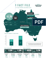 Dec 2021 NVS Tourism Fact File