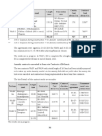 Package Name of The Road Length Kms Concession Aire Constn. Cost (Rs in CR) Contract Cost (Rs in CR)