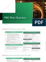 PMO_Role_Charters