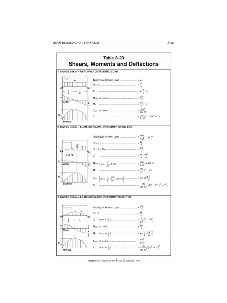 Shears Moments and Deflections: Table 3-23 | PDF | Beam (Structure ...