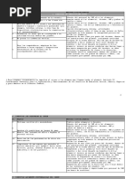 Marco para La Convivencia Escolar SANCIONES