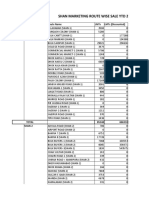 Shan Marketing Route Wise Sale Ytd 2021: Store - Alt - Name Route Name Lmts Lmts (Discounted)