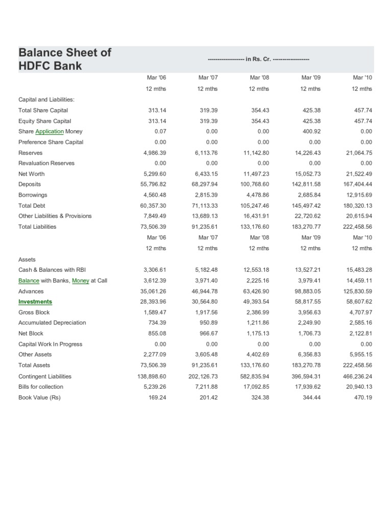Balance Sheet of HDFC Bank Download Free PDF Banking Financial
