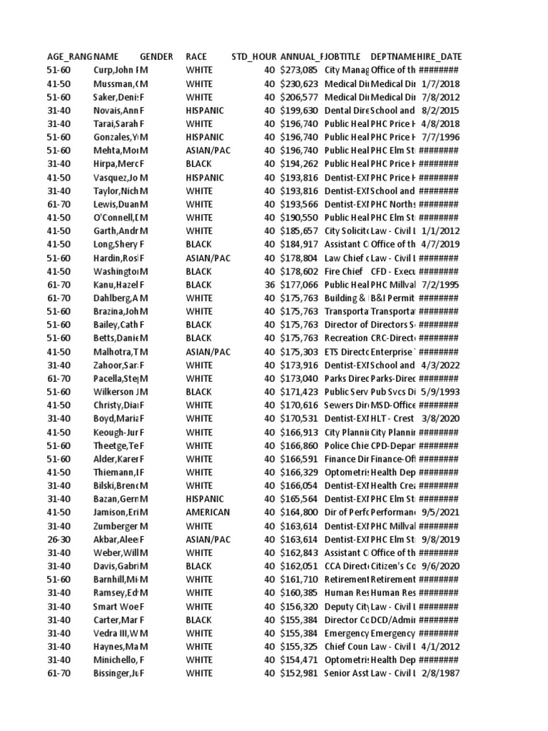 City of Cincinnati Employees W Salaries PDF