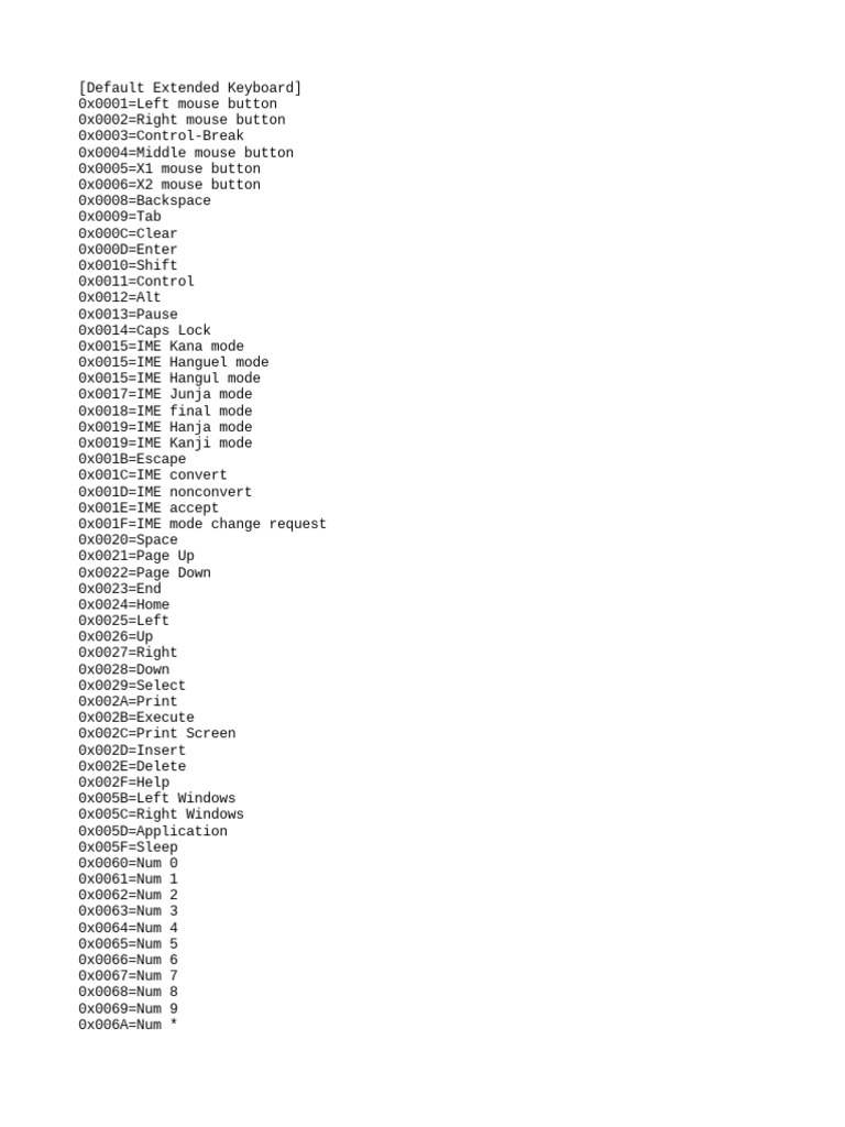 Keyboard Scan Code Reference Chart - Default Extended Keyboard Layout ...