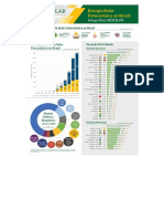 ABSOLAR - Associação Brasileira de Energia Solar Fotovoltaica