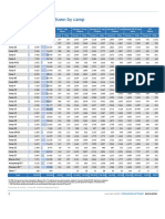 Annex I Population Breakdown June 2022