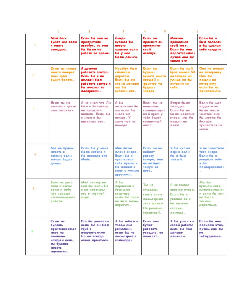 1st 2nd 3rd Conditionals Board Game | PDF