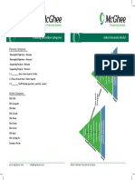 TBYL 1 To 1 Coaching - Model 3-Categories and Hierarchy Ver 7