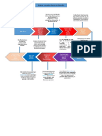 Origen y Evolucion de La Filosofia