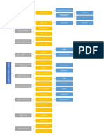 Clasificación Del AJ