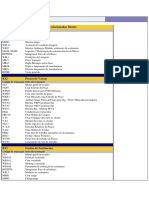 Sap Lista de Transaoes de Varejo - Compress