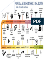 Linea de Tiempo de Vida y Ministerio Jesús (Segun Evangelio de Lucas)