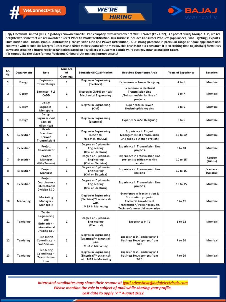 Bajaj Electricals Job Openings 2022 | PDF | Business | Engineering