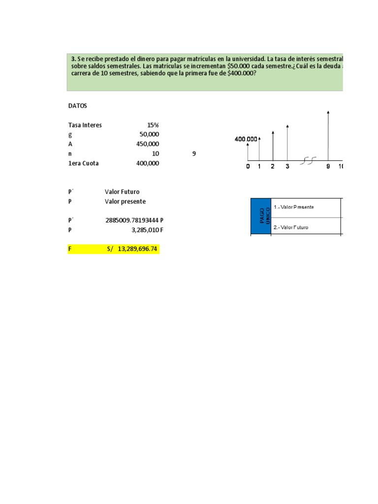 Ejercicio 3 | PDF | Crecimiento personal y profesional | Negocios