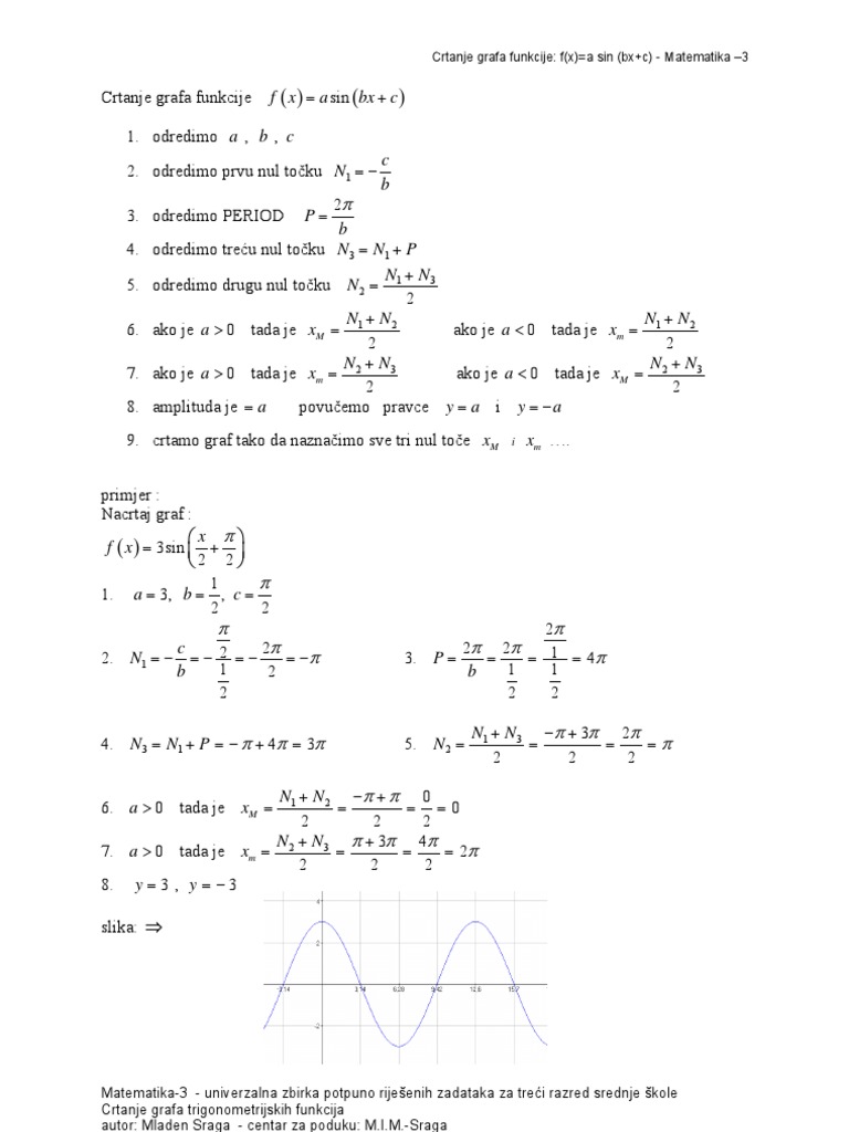 Crtanje Grafa Trig Funkcije | PDF
