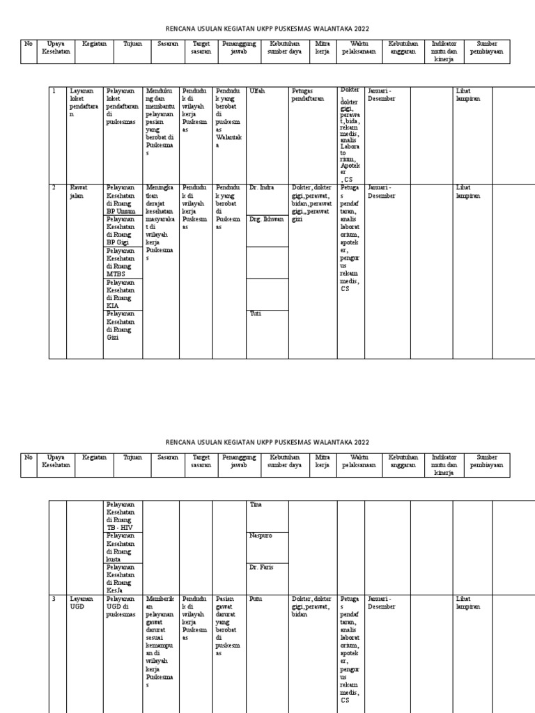 Ruk Ukpp | PDF