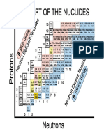 Chart of The Nuclides Chart of The Nuclides: Nuclides Deficient Nuclides Plus Decay Plus Decay