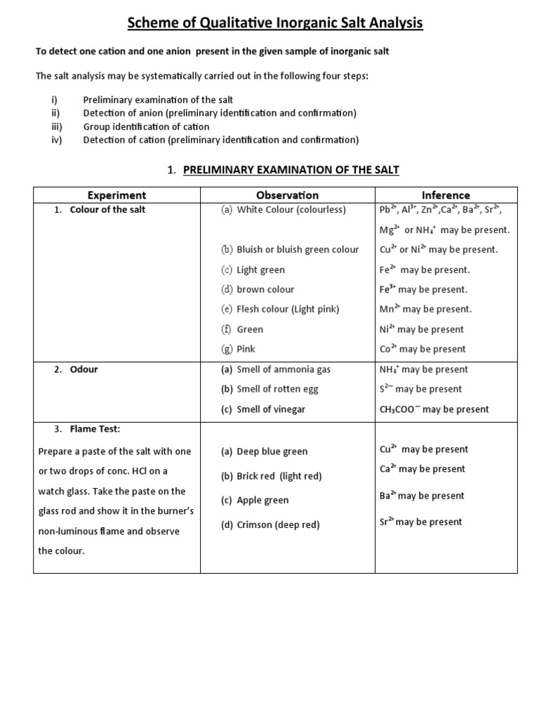 Salt Analysis Scheme For Students PDF Ammonium Salt (Chemistry)