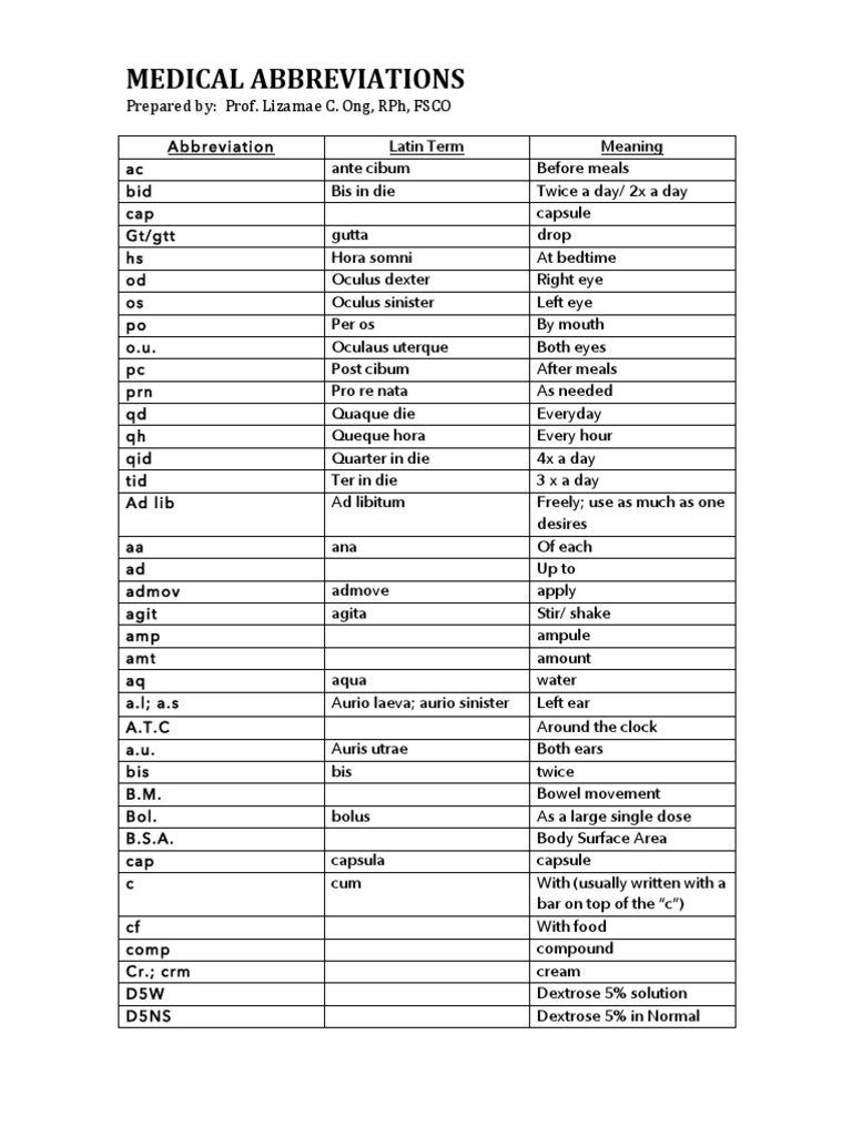 Medical Abbreviations Prepared By Prof. Lizamae C. Ong, RPH, Fsco