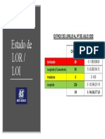 Estado de LOR y LOI Al 07.07.22