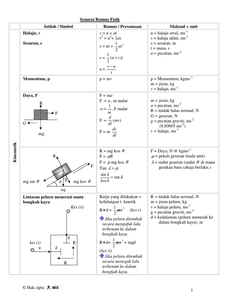 Rumus Fizik Pdf