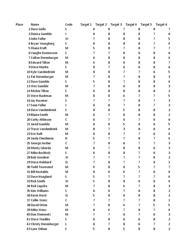 2022-mathew-quigley-scores-pdf