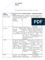 Cuadro Comparativo de La Teoria Conductista