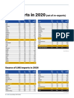 LNG imports rise slightly in 2020