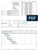 Gant Chart MS Project Kelompok 3