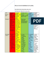 Akses Pelayanan Kesehatan (Apk)