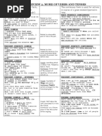 Grammar Review 2. More of Verbs and Tenses