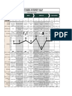 Customer Journey Map: Example of NN Online Travel Company