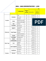 ALLIED BOTANICALS Crop Calendar & Crop Production Info's., Cost & Return For KING