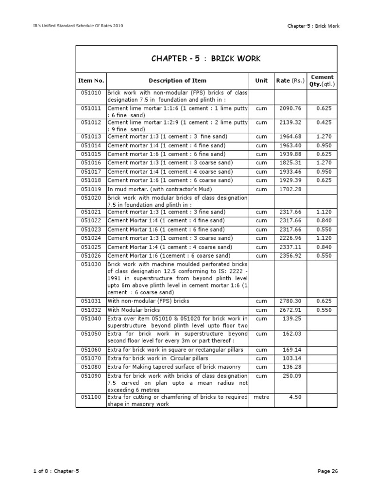 Chapter 5 Brick Work Item No. Description of Item Unit Rate (RS.) Cement Qty. (QTL.) PDF