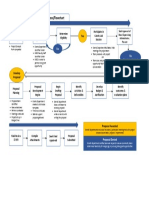 Grant Development Flowchart