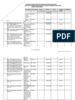 Inline REKAPITULASI - LAPORAN - KONSOLIDASI - REALISASI - PENYERAPAN - DANA - DESAbrTAHAP - 1 - TAHUN - ANGGARAN - 2021laporan - Konsolidasi - Realisasi - Penyerapan - Dana - Desa - BR - PEMDA