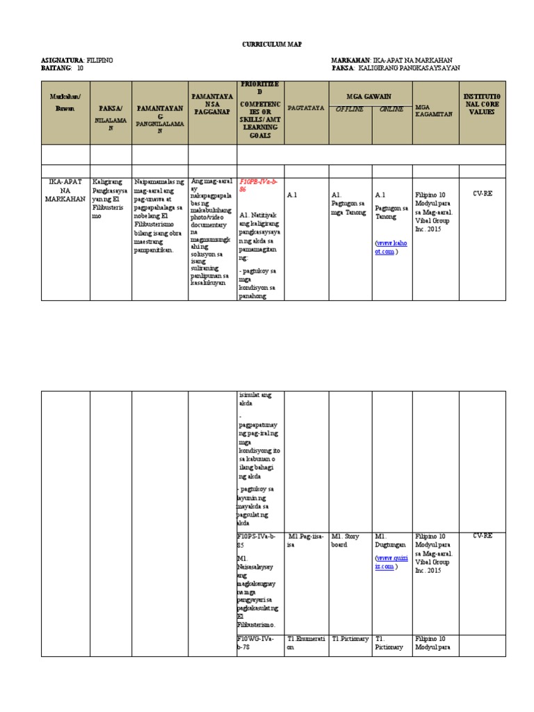 Group 1 Curriculum Map | PDF