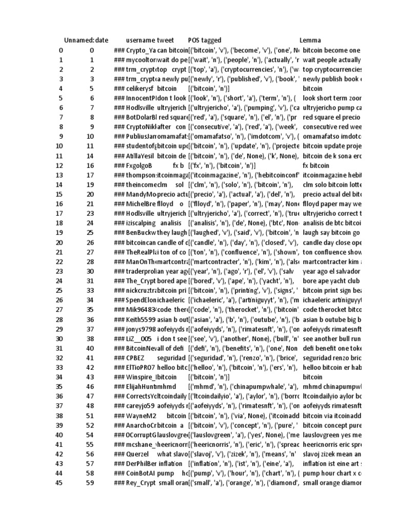 Copy Ke Table | PDF | Cryptocurrency | Market (Economics)