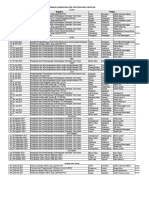 Jadwal Pembinaan, Sosialisasi, Penyuluhan Ke KTH